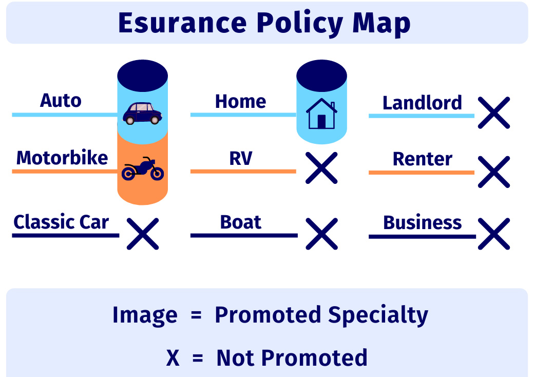 Apply esurance car insurance quote